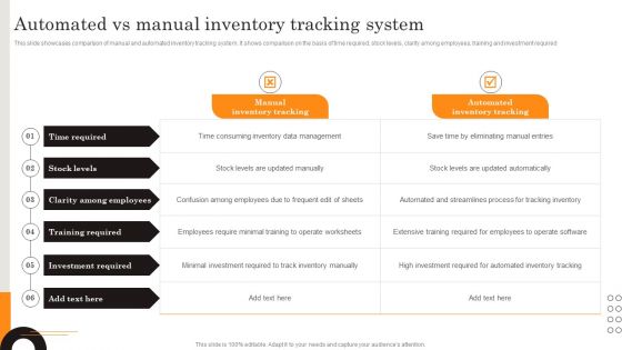 Procurement Strategies For Reducing Stock Wastage Automated Vs Manual Inventory Demonstration PDF