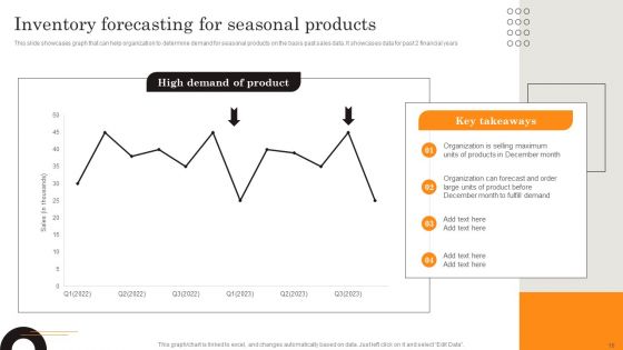 Procurement Strategies For Reducing Stock Wastage Ppt PowerPoint Presentation Complete Deck With Slides