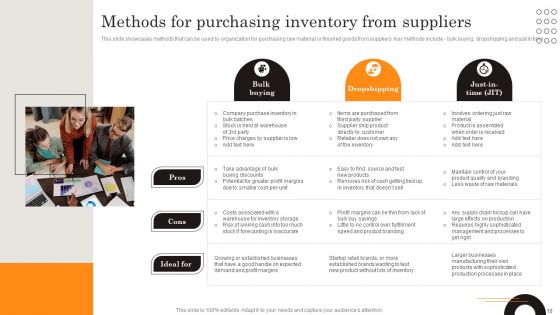 Procurement Strategies For Reducing Stock Wastage Ppt PowerPoint Presentation Complete Deck With Slides