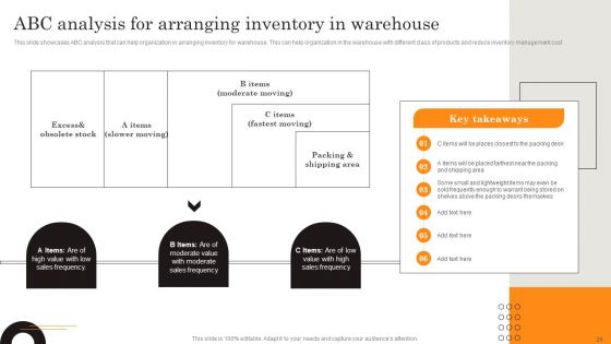 Procurement Strategies For Reducing Stock Wastage Ppt PowerPoint Presentation Complete Deck With Slides