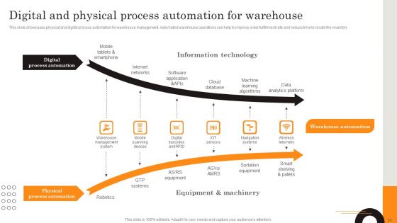 Procurement Strategies For Reducing Stock Wastage Ppt PowerPoint Presentation Complete Deck With Slides