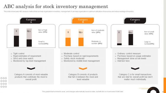 Procurement Strategies For Reducing Stock Wastage Ppt PowerPoint Presentation Complete Deck With Slides