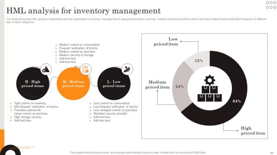 Procurement Strategies For Reducing Stock Wastage Ppt PowerPoint Presentation Complete Deck With Slides