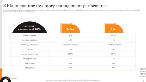 Procurement Strategies For Reducing Stock Wastage Ppt PowerPoint Presentation Complete Deck With Slides