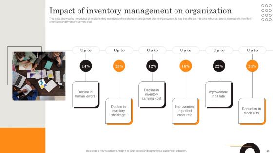 Procurement Strategies For Reducing Stock Wastage Ppt PowerPoint Presentation Complete Deck With Slides