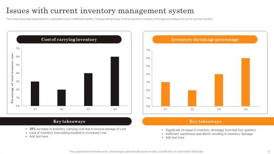 Procurement Strategies For Reducing Stock Wastage Ppt PowerPoint Presentation Complete Deck With Slides