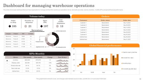 Procurement Strategies For Reducing Stock Wastage Ppt PowerPoint Presentation Complete Deck With Slides