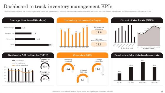 Procurement Strategies For Reducing Stock Wastage Ppt PowerPoint Presentation Complete Deck With Slides