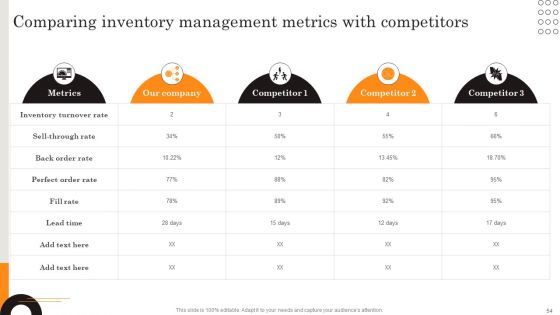 Procurement Strategies For Reducing Stock Wastage Ppt PowerPoint Presentation Complete Deck With Slides