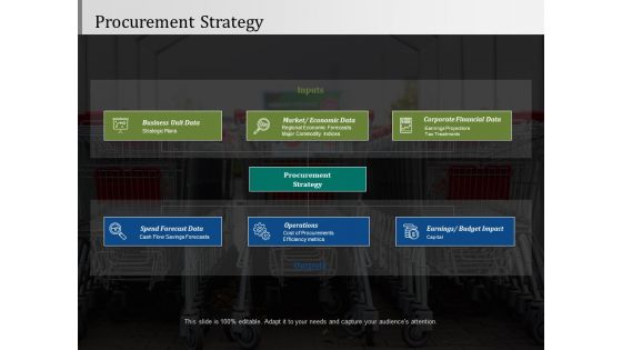 Procurement Strategy Ppt PowerPoint Presentation Slides Graphic Images