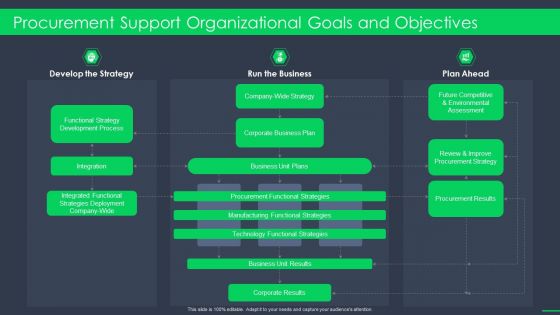 Procurement Support Organizational Goals And Objectives Procurement Business Ppt Diagram Templates PDF