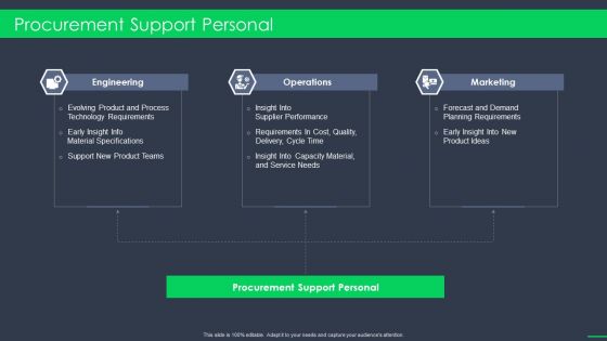 Procurement Support Personal Procurement Business Ppt Outline PDF