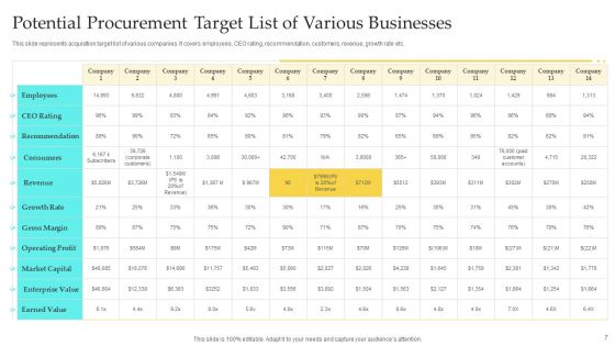 Procurement Target Ppt PowerPoint Presentation Complete Deck With Slides