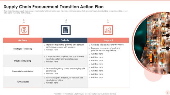 Procurement Transition Ppt PowerPoint Presentation Complete Deck With Slides