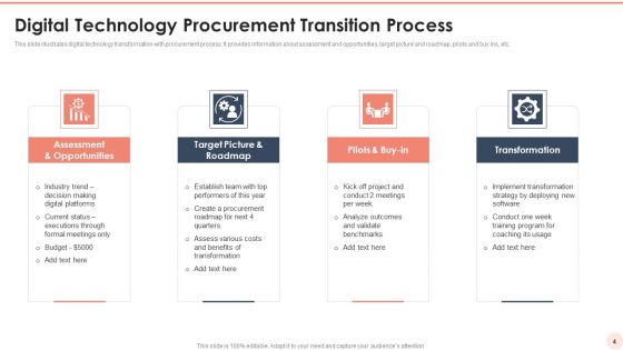 Procurement Transition Ppt PowerPoint Presentation Complete Deck With Slides