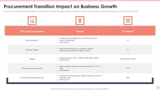 Procurement Transition Ppt PowerPoint Presentation Complete Deck With Slides