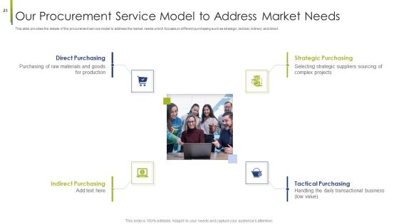 Procurement Vendor Ppt PowerPoint Presentation Complete Deck With Slides