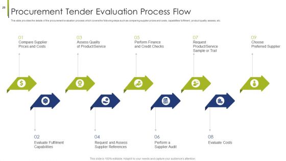 Procurement Vendor Ppt PowerPoint Presentation Complete Deck With Slides