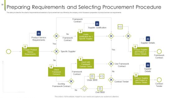 Procurement Vendor Ppt PowerPoint Presentation Complete Deck With Slides