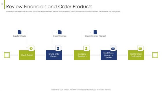 Procurement Vendor Ppt PowerPoint Presentation Complete Deck With Slides