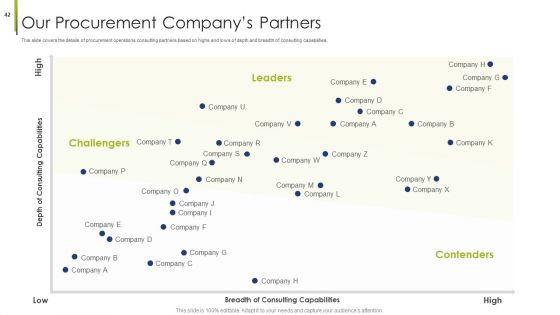 Procurement Vendor Ppt PowerPoint Presentation Complete Deck With Slides
