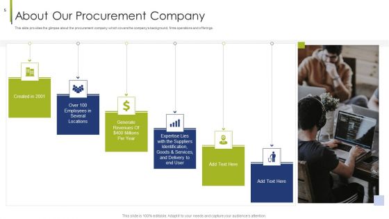 Procurement Vendor Ppt PowerPoint Presentation Complete Deck With Slides