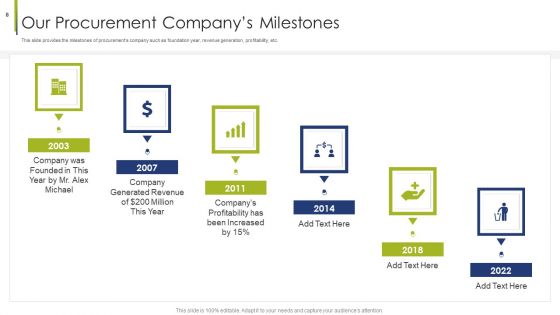 Procurement Vendor Ppt PowerPoint Presentation Complete Deck With Slides