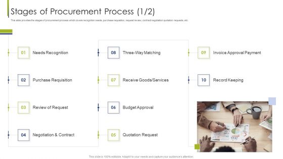 Procurement Vendor Stages Of Procurement Process Request Ppt Ideas Inspiration PDF Procurement Vendor Stages Of Procurement Process Request Ppt Ideas Inspiration PDF