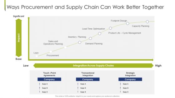 Procurement Vendor Ways Procurement And Supply Chain Can Work Better Together Ppt Outline Layout Ideas PDF Procurement Vendor Ways Procurement And Supply Chain Can Work Better Together Ppt Outline Layout Ideas PDF