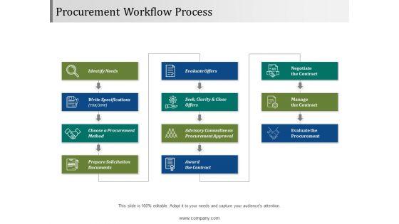 Procurement Workflow Process Ppt PowerPoint Presentation Styles Slide Download Procurement Workflow Process Ppt PowerPoint Presentation Styles Slide Download