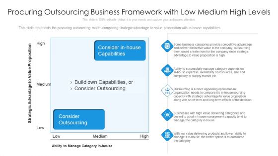 Procuring Outsourcing Business Framework With Low Medium High Levels Ppt Summary Icons PDF