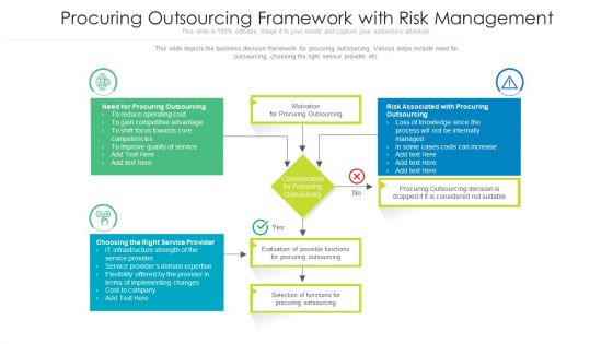 Procuring Outsourcing Framework With Risk Management Ppt Pictures Graphic Tips PDF
