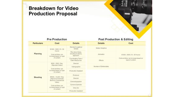 Producing Video Content Breakdown For Video Production Proposal Designs PDF