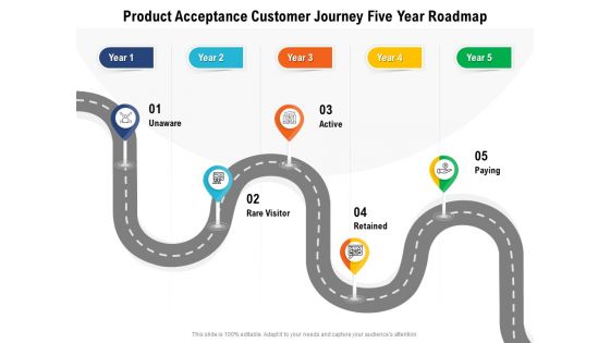 Product Acceptance Customer Journey Five Year Roadmap Microsoft Product Acceptance Customer Journey Five Year Roadmap Microsoft