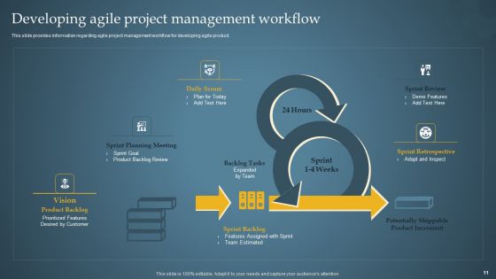 Product Administration Through Agile Playbook Ppt PowerPoint Presentation Complete Deck With Slides