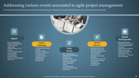 Product Administration Through Agile Playbook Ppt PowerPoint Presentation Complete Deck With Slides