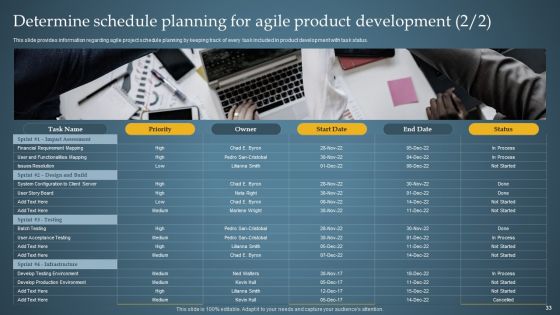 Product Administration Through Agile Playbook Ppt PowerPoint Presentation Complete Deck With Slides