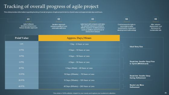 Product Administration Through Agile Playbook Ppt PowerPoint Presentation Complete Deck With Slides