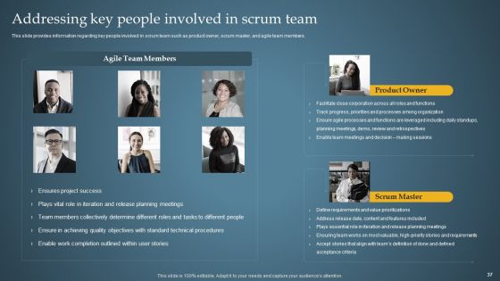 Product Administration Through Agile Playbook Ppt PowerPoint Presentation Complete Deck With Slides
