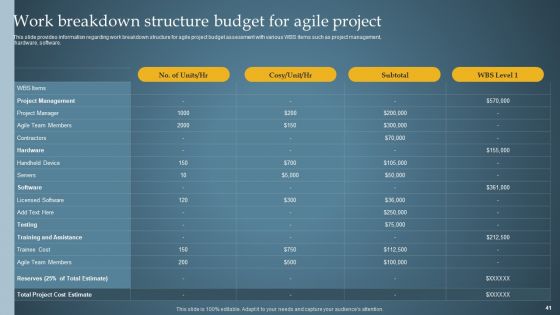 Product Administration Through Agile Playbook Ppt PowerPoint Presentation Complete Deck With Slides