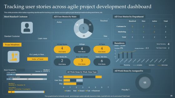 Product Administration Through Agile Playbook Ppt PowerPoint Presentation Complete Deck With Slides
