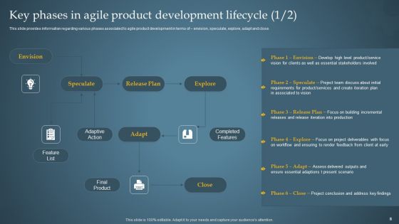 Product Administration Through Agile Playbook Ppt PowerPoint Presentation Complete Deck With Slides