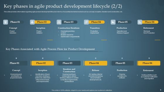 Product Administration Through Agile Playbook Ppt PowerPoint Presentation Complete Deck With Slides