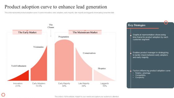 Product Adoption Curve To Enhance Lead Generation Product Development And Management Plan Brochure PDF