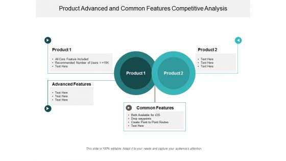 Product Advanced And Common Features Competitive Analysis Ppt Powerpoint Presentation File Gridlines