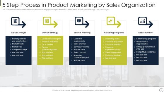 Product Advertising Sales Company Ppt PowerPoint Presentation Complete With Slides