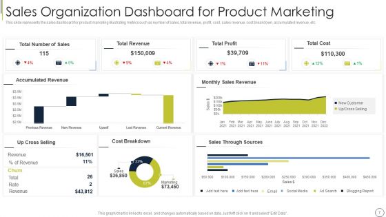 Product Advertising Sales Company Ppt PowerPoint Presentation Complete With Slides