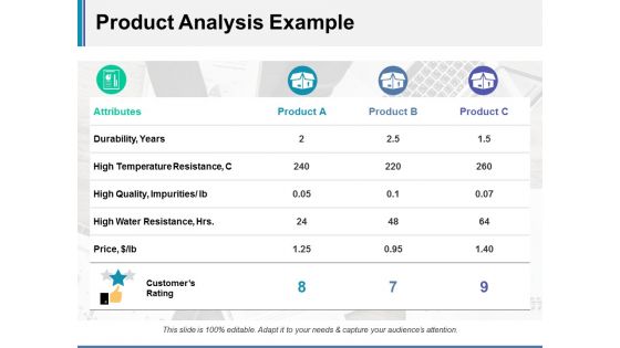 Product Analysis Example Ppt Powerpoint Presentation Infographics Clipart