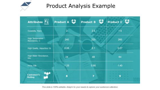 Product Analysis Example Ppt PowerPoint Presentation Slides Infographics