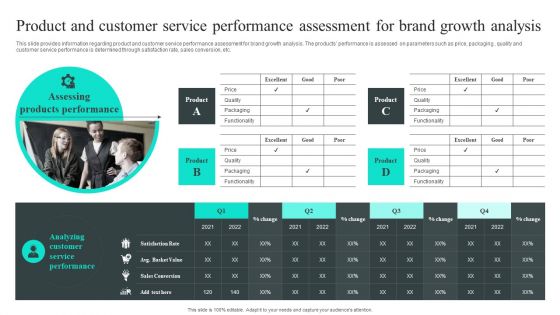 Product And Customer Service Performance Assessment For Brand Growth Analysis Elements PDF
